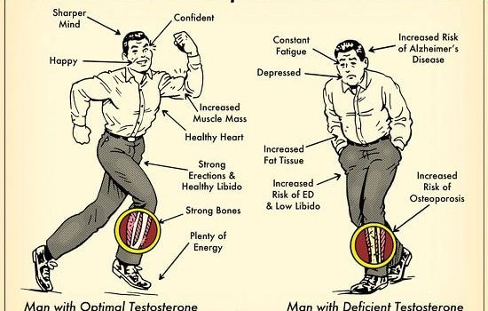 ANDROPAUSE- HRT (Part 2)